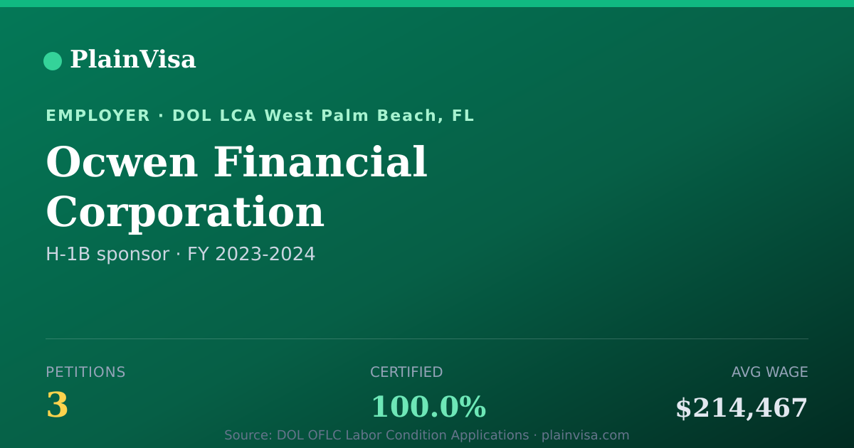 Shareable card for Ocwen Financial Corporation H-1B petitions | PlainVisa