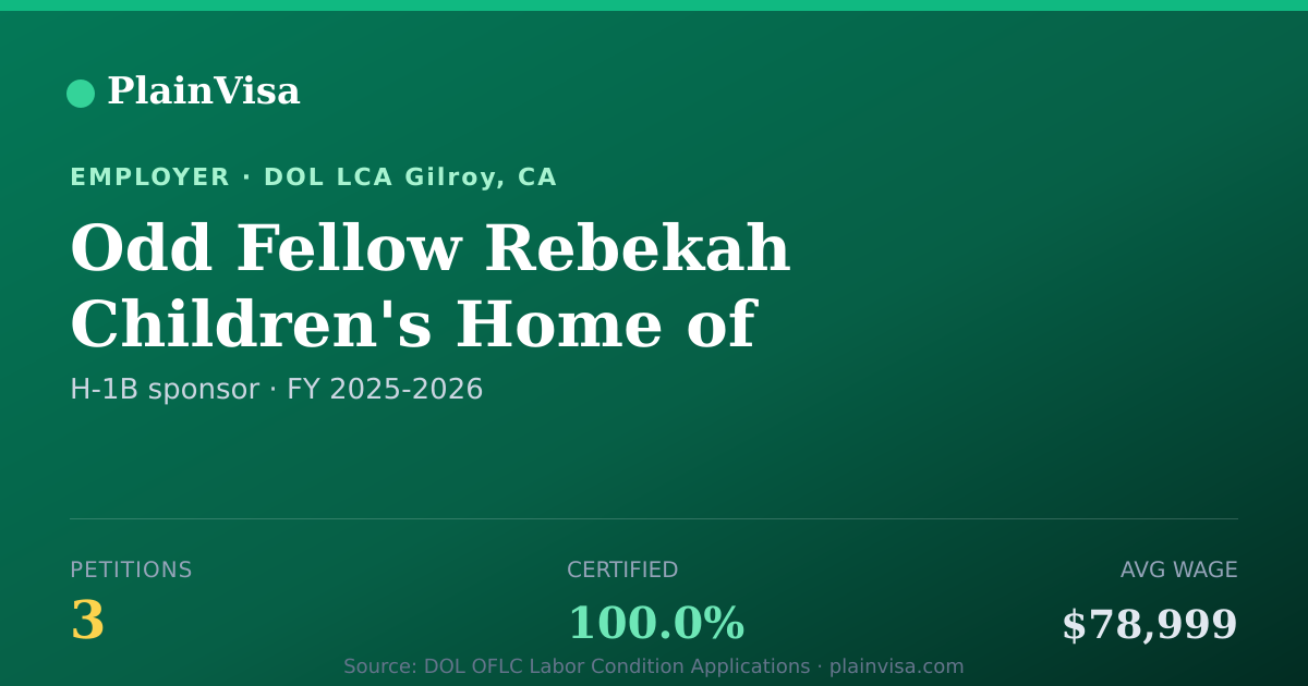 Shareable card for Odd Fellow Rebekah Children's Home of California | PlainVisa