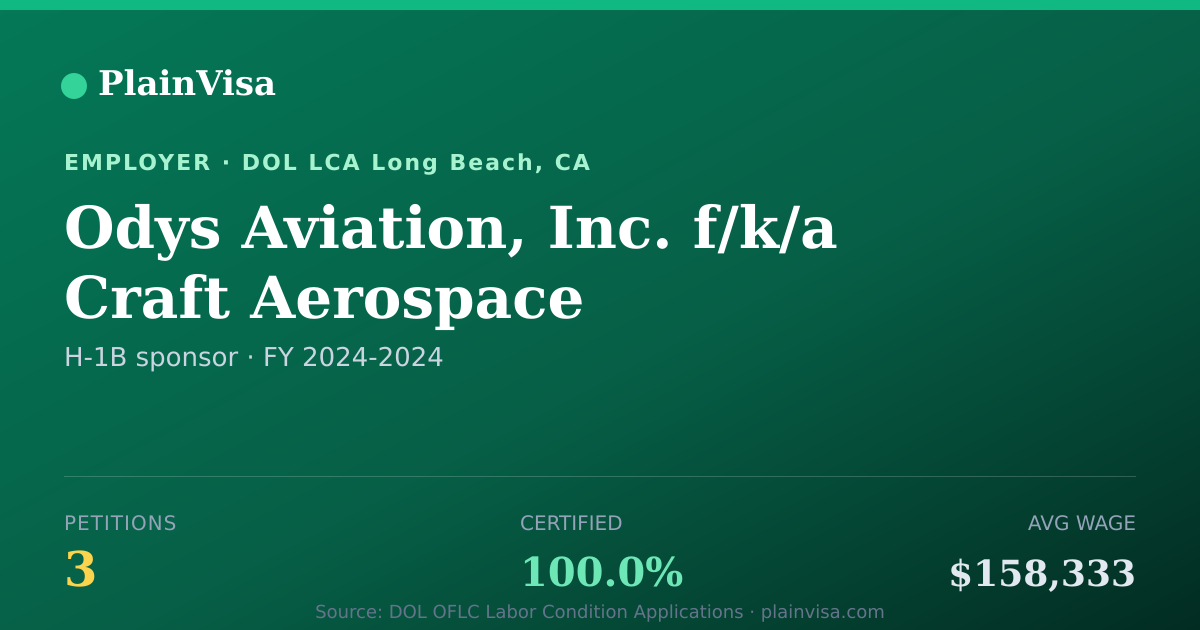 Shareable card for Odys Aviation, 3 H-1B, $158,333 median | PlainVisa