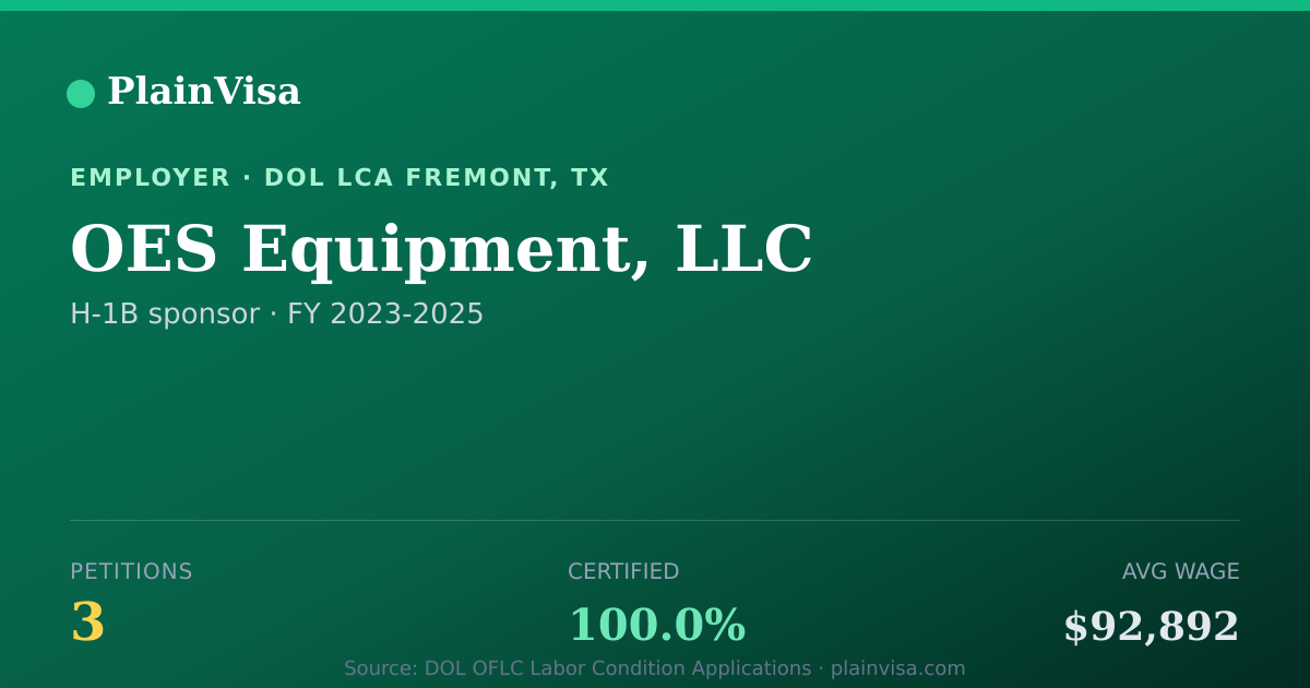 Shareable card for OES Equipment, LLC, 3 H-1B, $92,892 median | PlainVisa