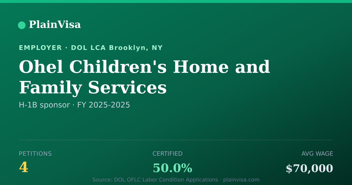 Shareable card for Ohel Children's Home and Family Services | PlainVisa