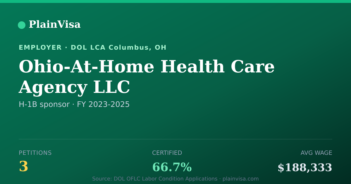 Shareable card for Ohio-At-Home Health Care Agency LLC | PlainVisa