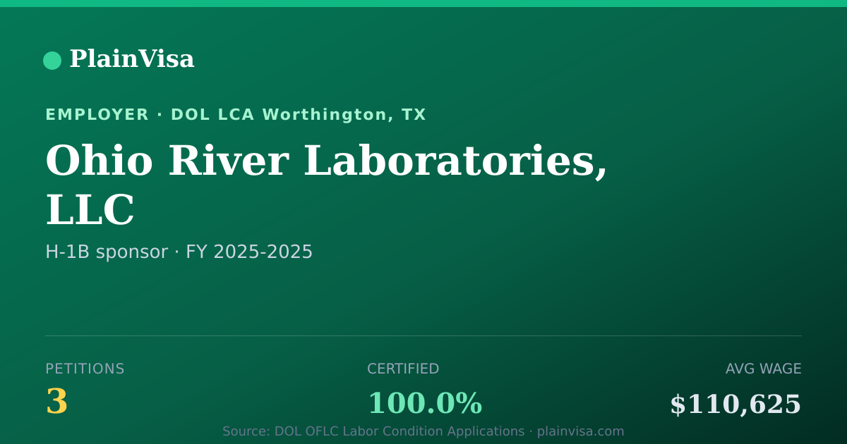 Shareable card for Ohio River Laboratories, LLC H-1B petitions | PlainVisa