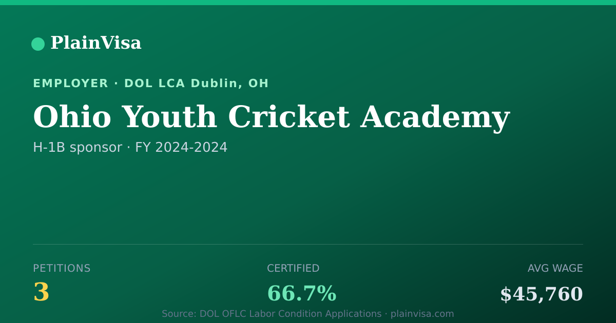 Shareable card for Ohio Youth Cricket Academy H-1B petitions | PlainVisa