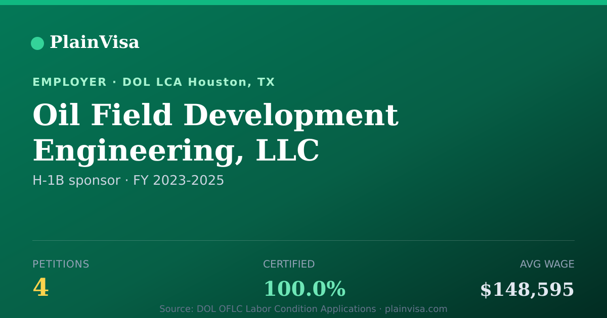 Shareable card for Oil Field Development Engineering, LLC | PlainVisa