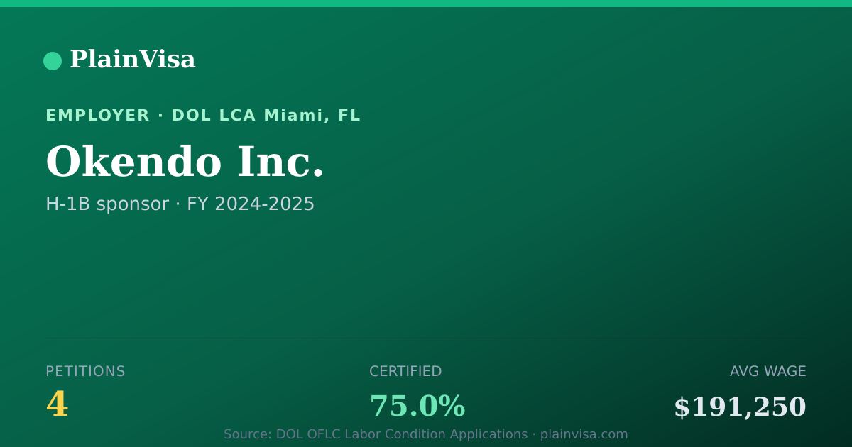 Shareable card for Okendo Inc., 4 H-1B, $191,250 median | PlainVisa