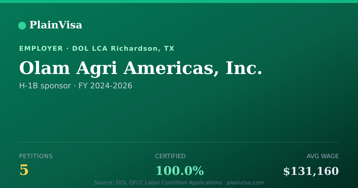 Shareable card for Olam Agri Americas, Inc. H-1B petitions | PlainVisa
