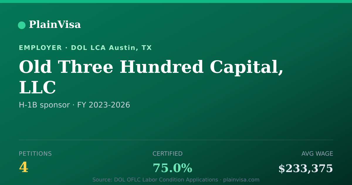 Shareable card for Old Three Hundred Capital, LLC H-1B petitions | PlainVisa
