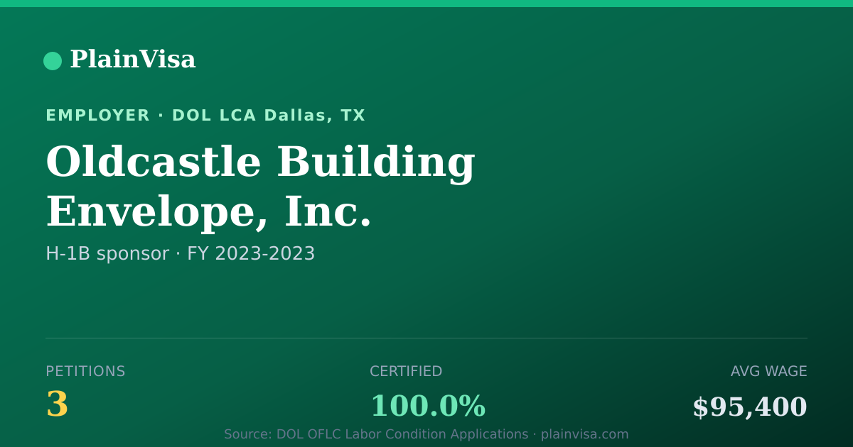 Shareable card for Oldcastle Building Envelope, Inc. H-1B petitions | PlainVisa