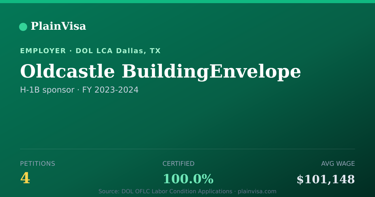 Shareable card for Oldcastle BuildingEnvelope H-1B petitions | PlainVisa