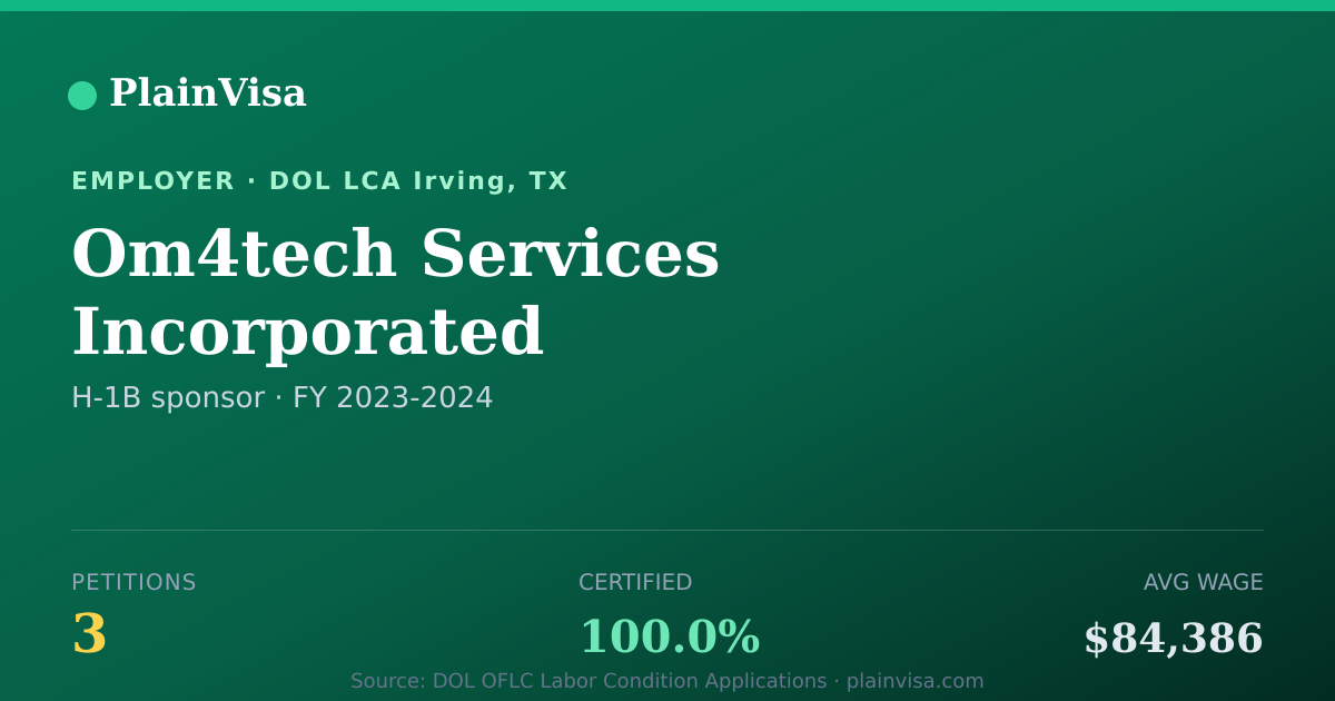 Shareable card for Om4tech Services Incorporated H-1B petitions | PlainVisa