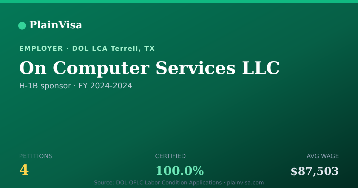 Shareable card for On Computer Services LLC, 4 H-1B, $87,503 median | PlainVisa