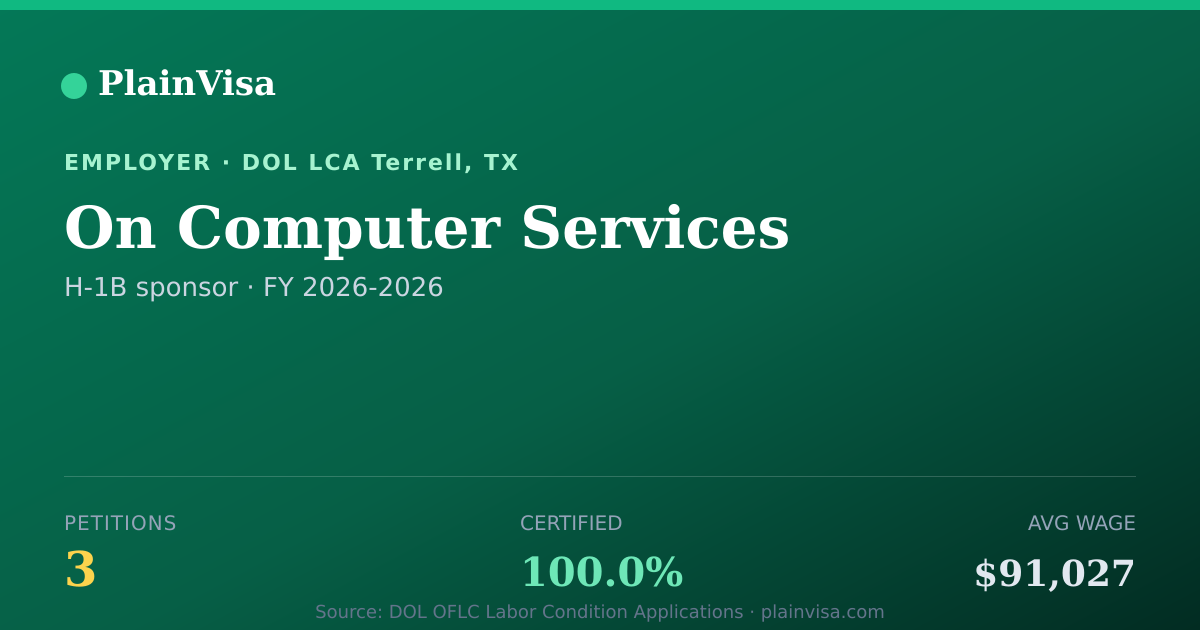 Shareable card for On Computer Services, 3 H-1B, $91,027 median | PlainVisa
