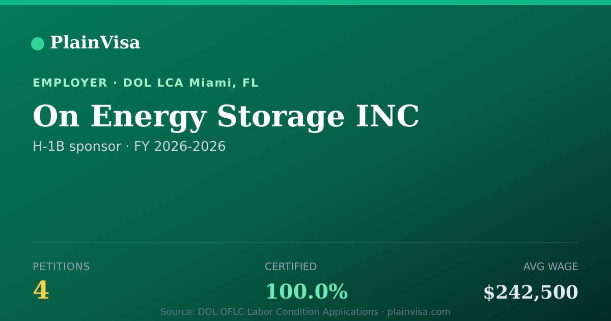 Shareable card for On Energy Storage INC, 4 H-1B, $242,500 median | PlainVisa