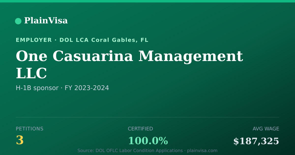 Shareable card for One Casuarina Management LLC H-1B petitions | PlainVisa
