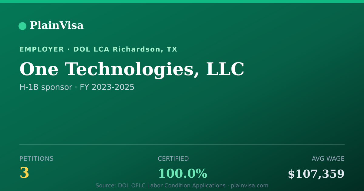 Shareable card for One Technologies, LLC, 3 H-1B, $107,359 median | PlainVisa