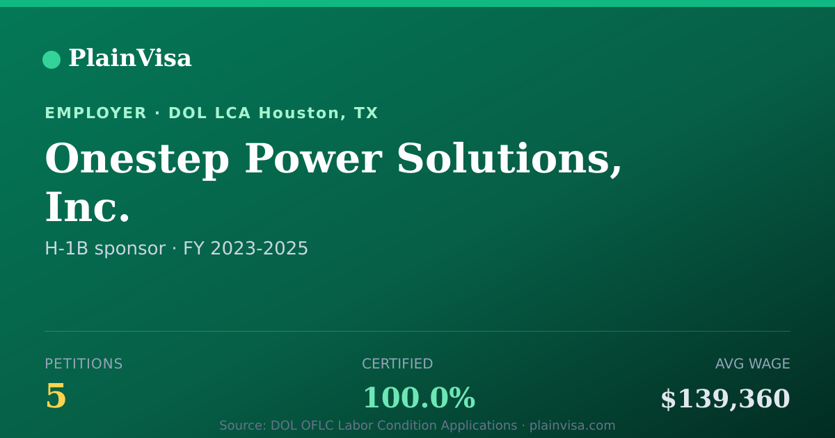 Shareable card for Onestep Power Solutions, Inc. H-1B petitions | PlainVisa