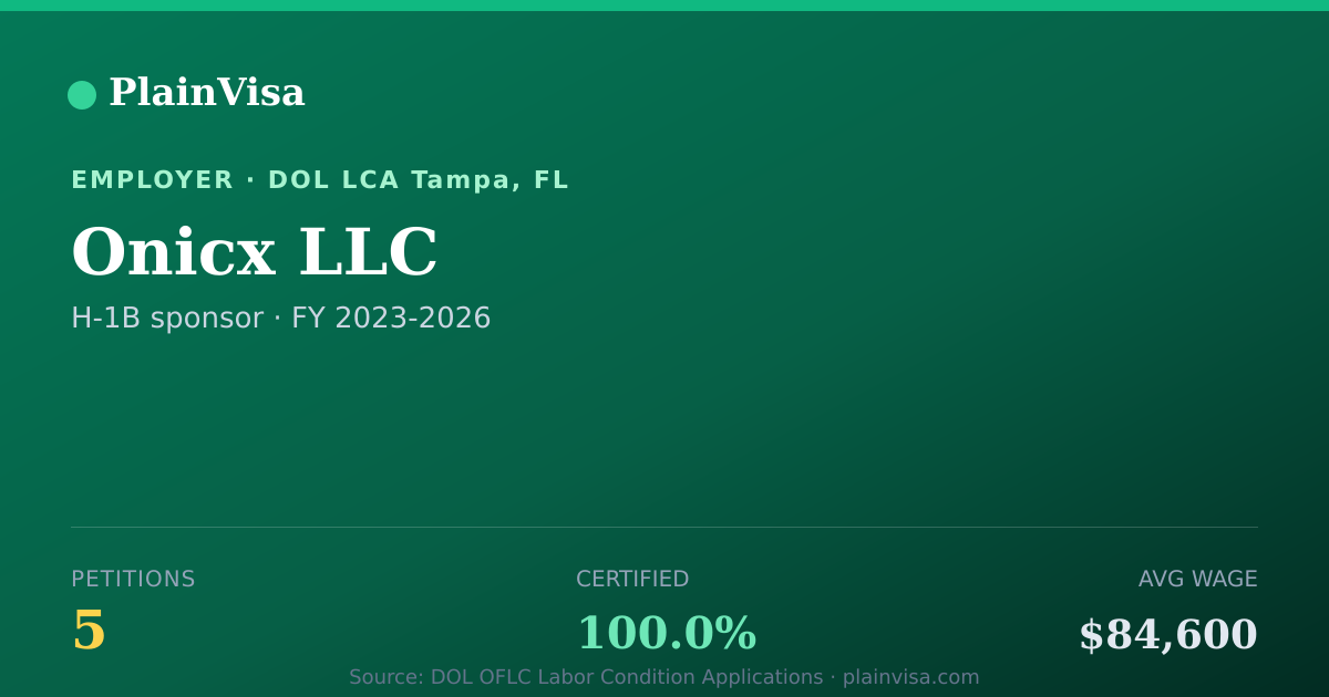 Shareable card for Onicx LLC, 5 H-1B, $84,600 median | PlainVisa