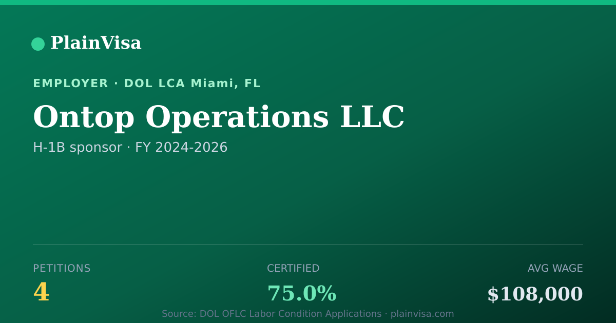 Shareable card for Ontop Operations LLC, 4 H-1B, $108,000 median | PlainVisa