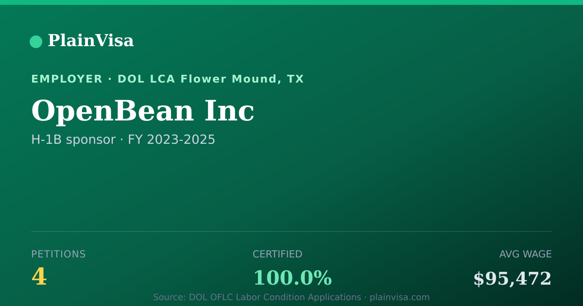 Shareable card for OpenBean Inc, 4 H-1B, $95,472 median | PlainVisa