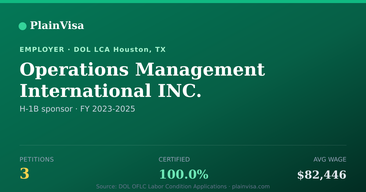Shareable card for Operations Management International INC. | PlainVisa