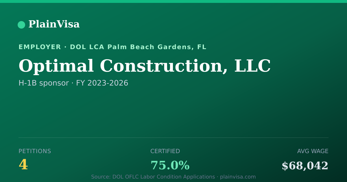 Shareable card for Optimal Construction, LLC H-1B petitions | PlainVisa
