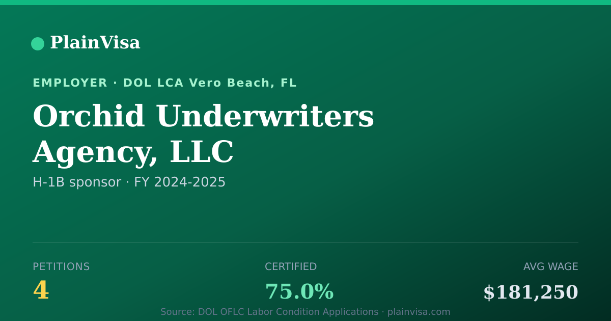 Shareable card for Orchid Underwriters Agency, LLC H-1B petitions | PlainVisa