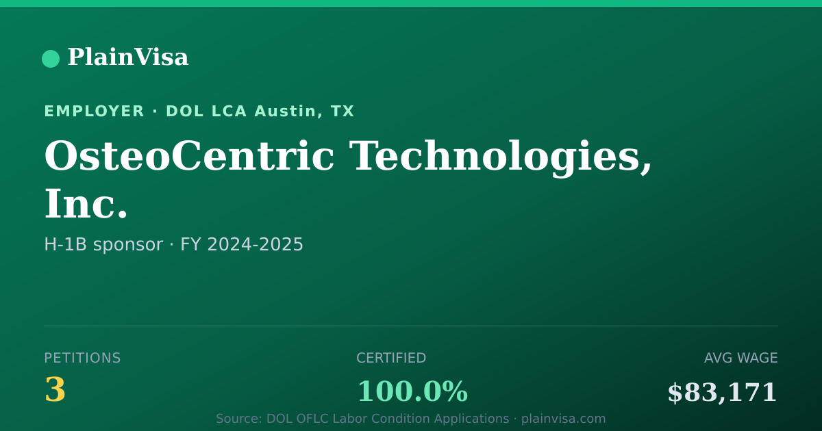Shareable card for OsteoCentric Technologies, Inc. H-1B petitions | PlainVisa