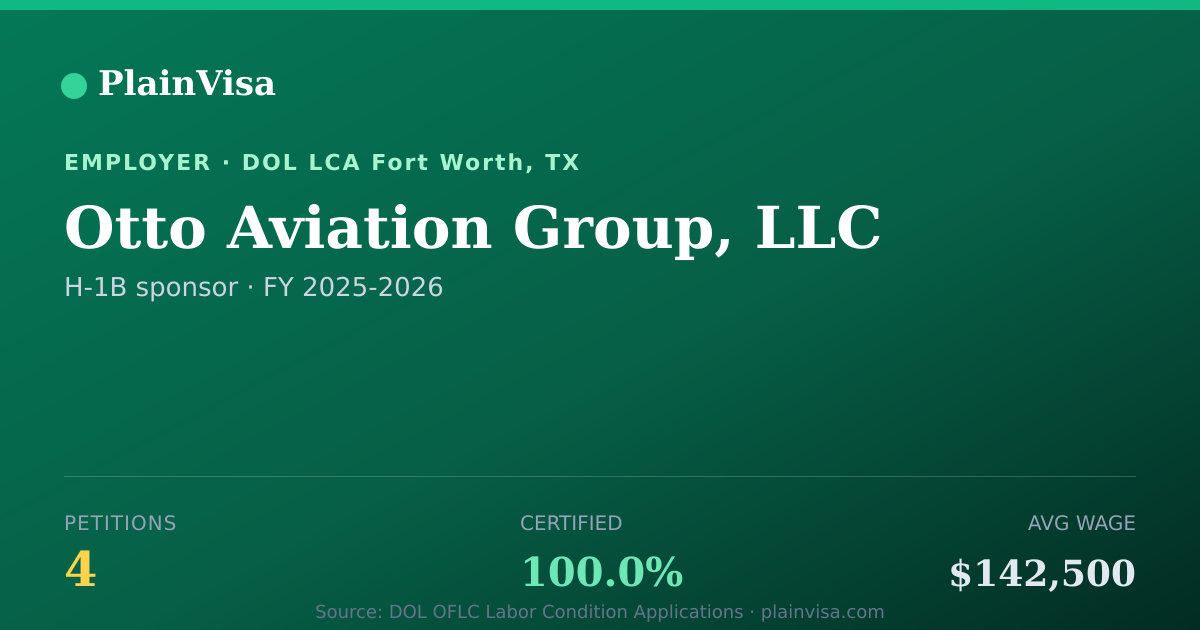 Shareable card for Otto Aviation Group, LLC H-1B petitions | PlainVisa