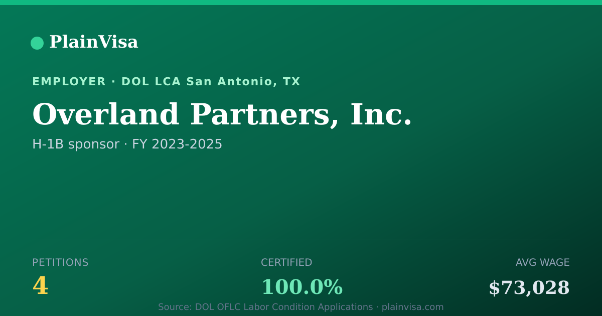 Shareable card for Overland Partners, Inc., 4 H-1B, $73,028 median | PlainVisa