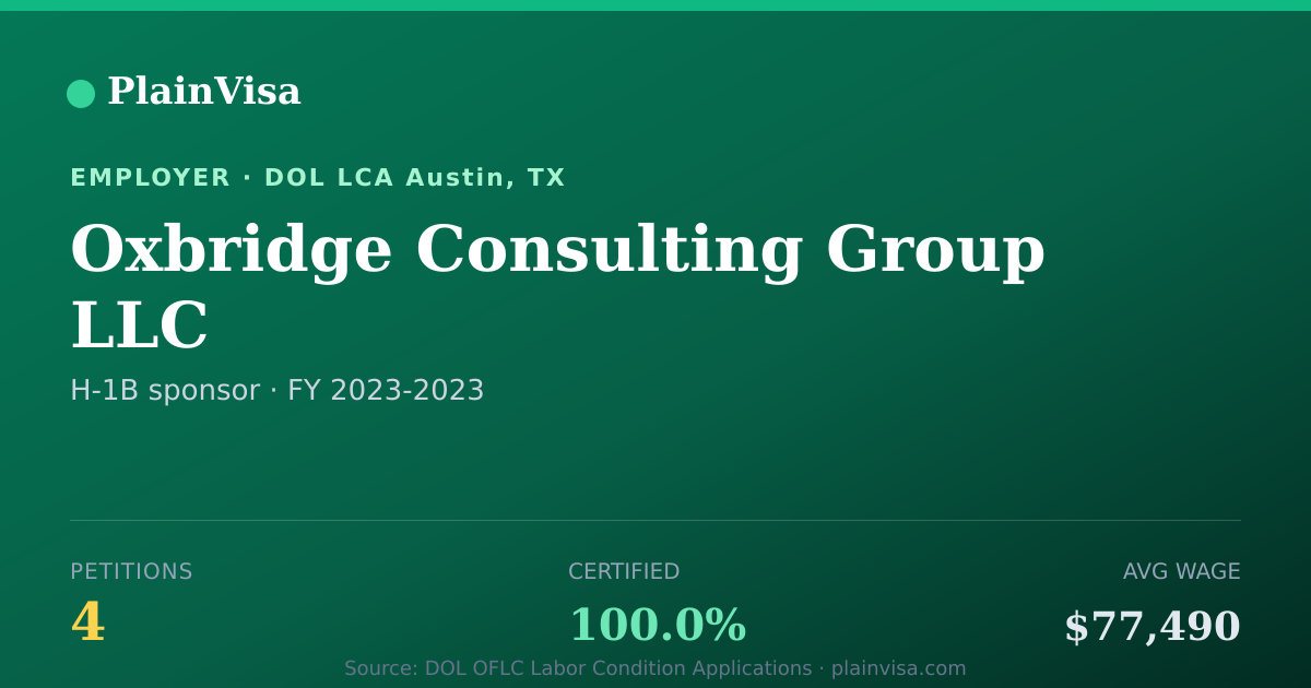Shareable card for Oxbridge Consulting Group LLC H-1B petitions | PlainVisa