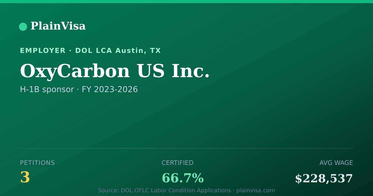 Shareable card for OxyCarbon US Inc., 3 H-1B, $228,537 median | PlainVisa
