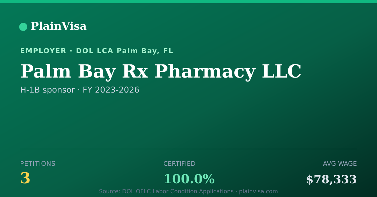 Shareable card for Palm Bay Rx Pharmacy LLC, 3 H-1B, $78,333 median | PlainVisa