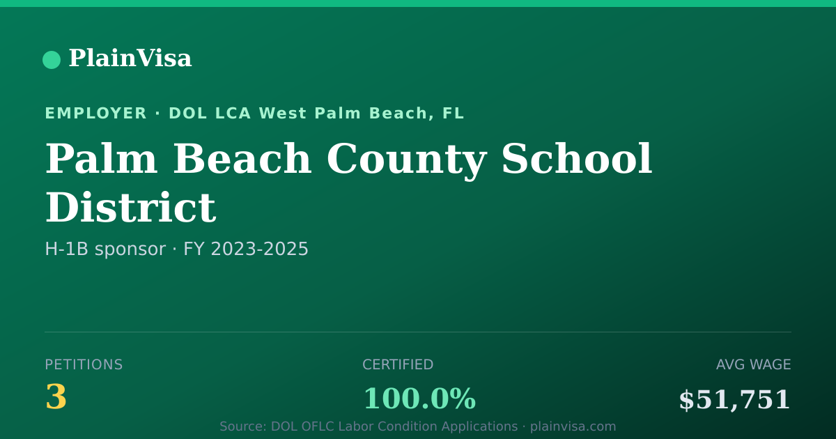 Shareable card for Palm Beach County School District H-1B petitions | PlainVisa