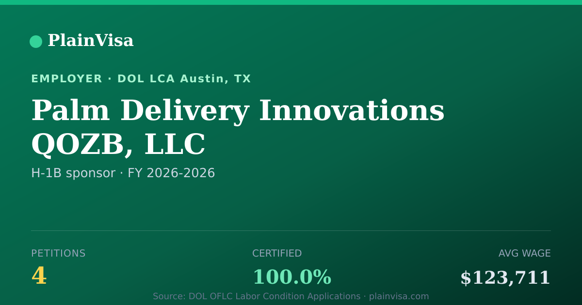 Shareable card for Palm Delivery Innovations QOZB, LLC | PlainVisa