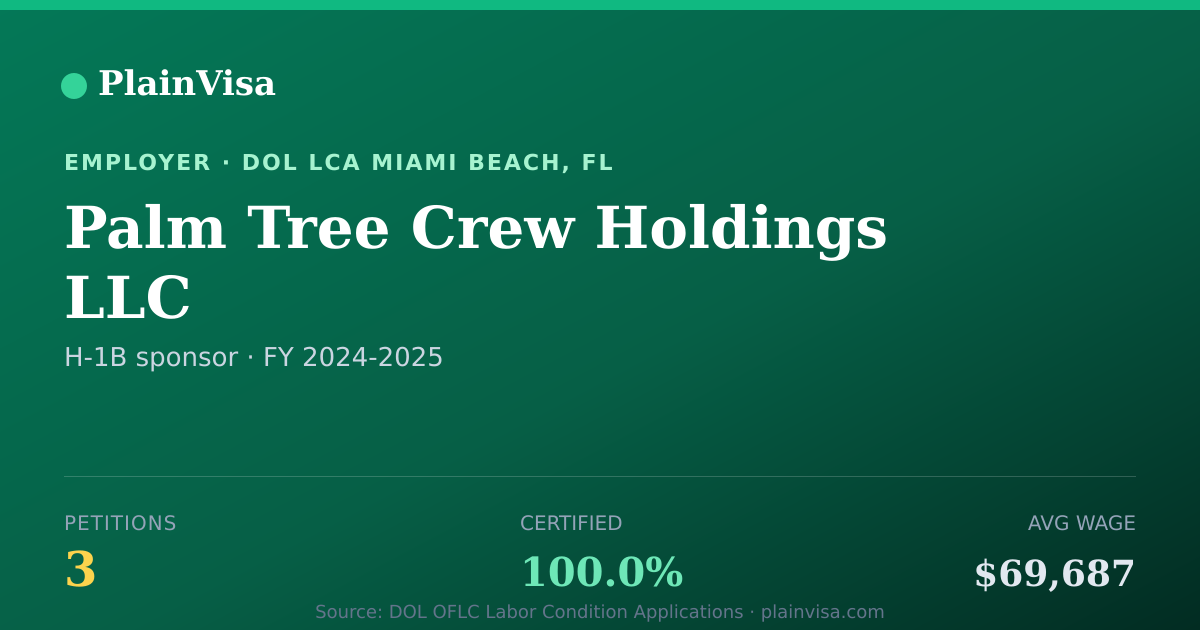Shareable card for Palm Tree Crew Holdings LLC H-1B petitions | PlainVisa