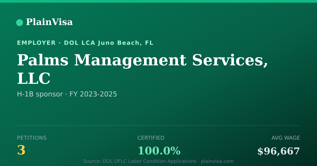 Shareable card for Palms Management Services, LLC H-1B petitions | PlainVisa