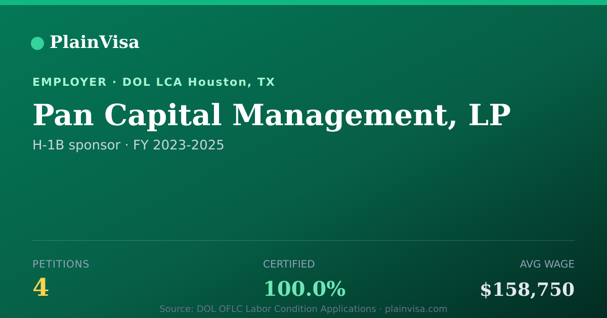 Shareable card for Pan Capital Management, LP H-1B petitions | PlainVisa