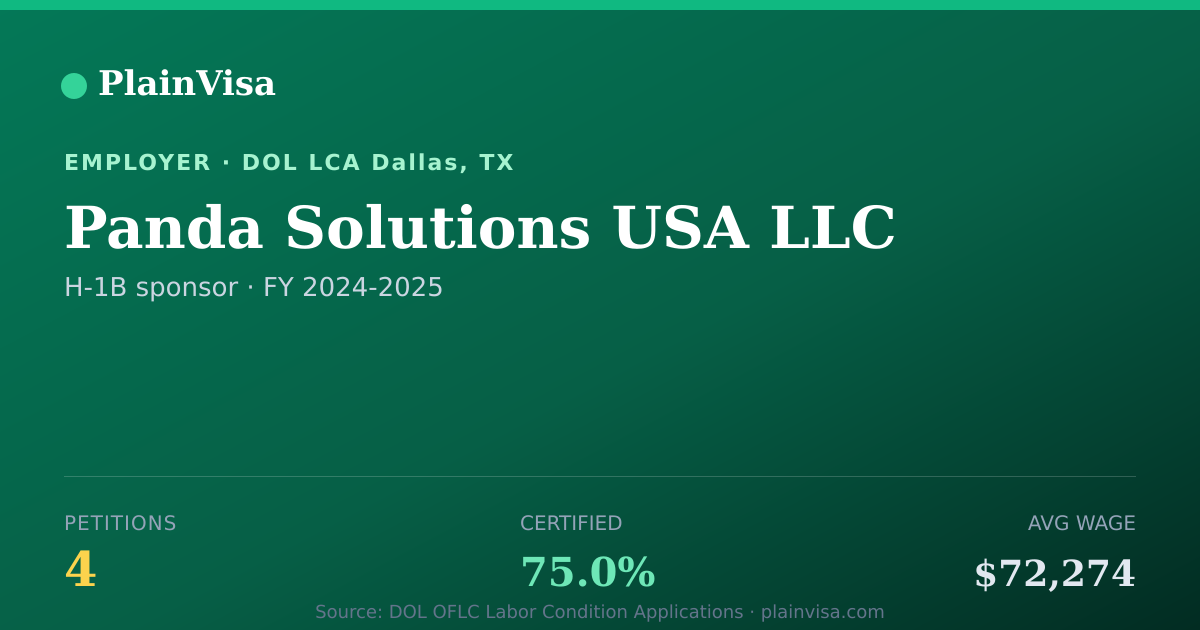Shareable card for Panda Solutions USA LLC, 4 H-1B, $72,274 median | PlainVisa