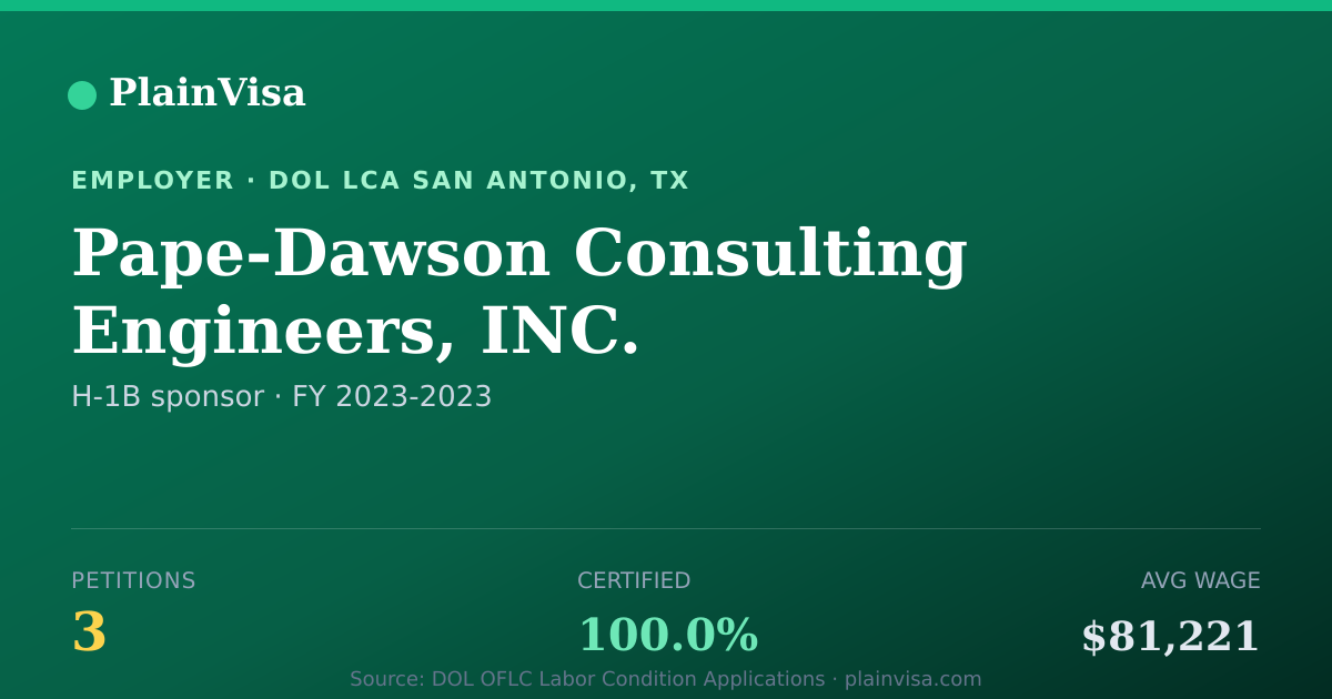 Shareable card for Pape-Dawson Consulting Engineers, INC. | PlainVisa