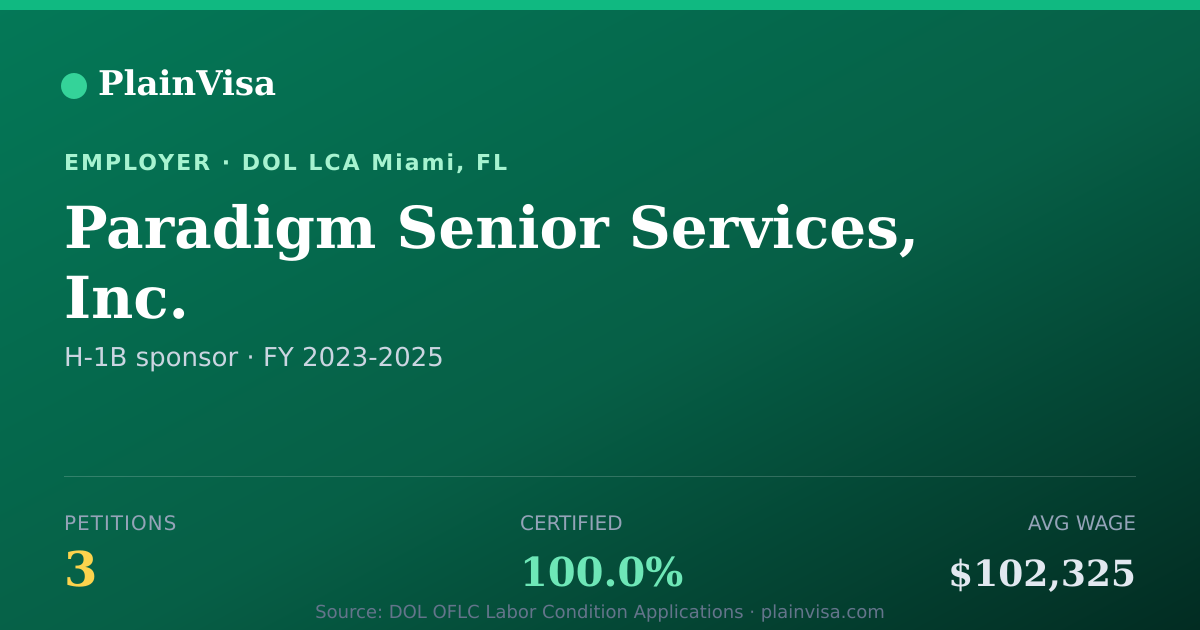 Shareable card for Paradigm Senior Services, Inc. H-1B petitions | PlainVisa