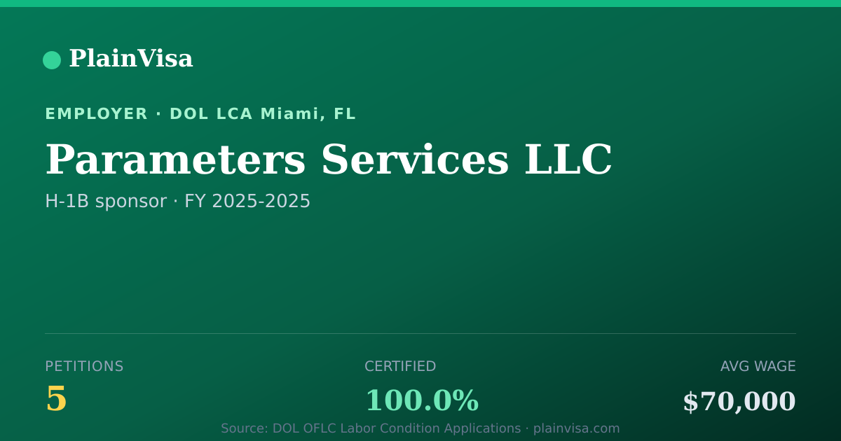 Shareable card for Parameters Services LLC, 5 H-1B, $70,000 median | PlainVisa