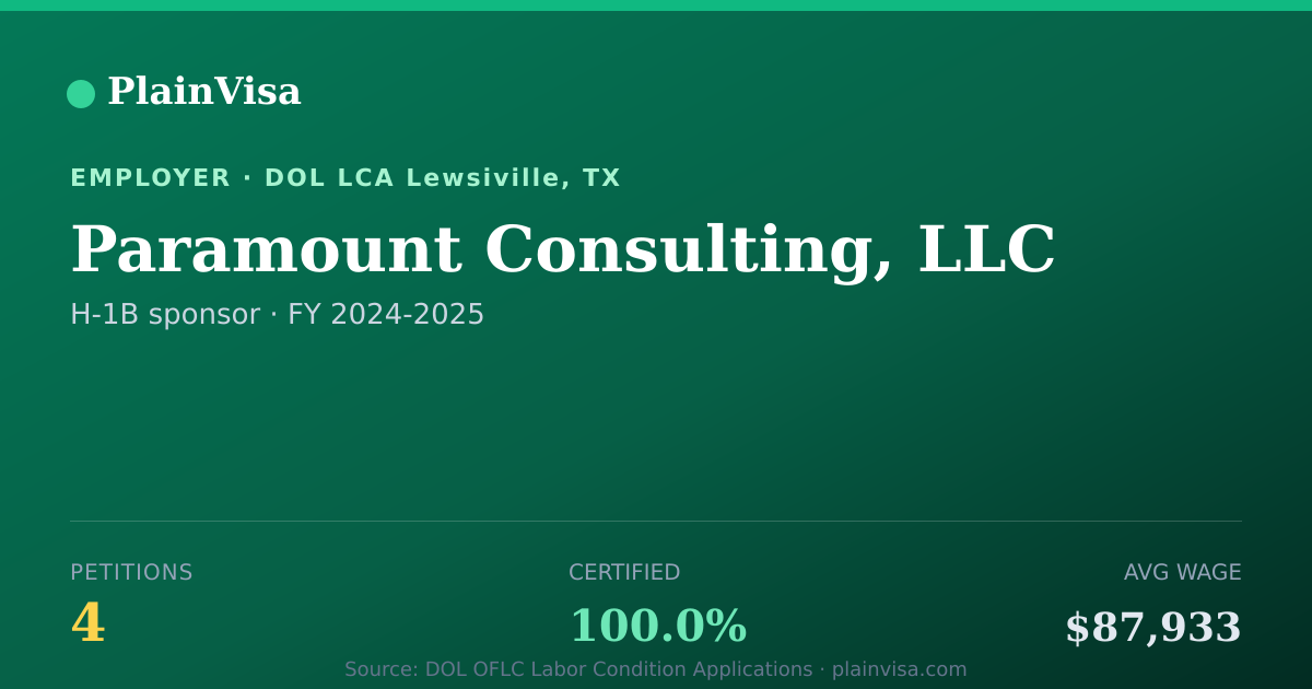 Shareable card for Paramount Consulting, LLC H-1B petitions | PlainVisa