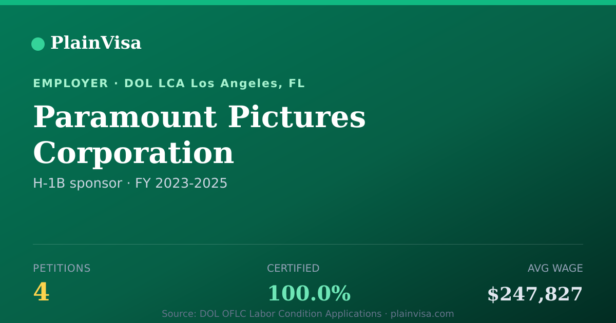 Shareable card for Paramount Pictures Corporation H-1B petitions | PlainVisa