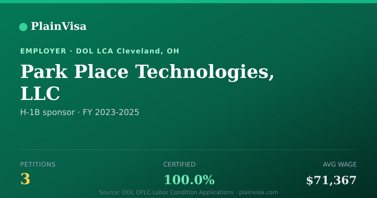 Shareable card for Park Place Technologies, LLC H-1B petitions | PlainVisa