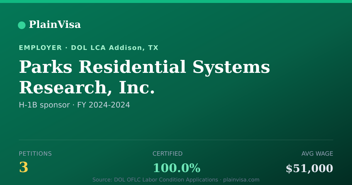 Shareable card for Parks Residential Systems Research, Inc. | PlainVisa
