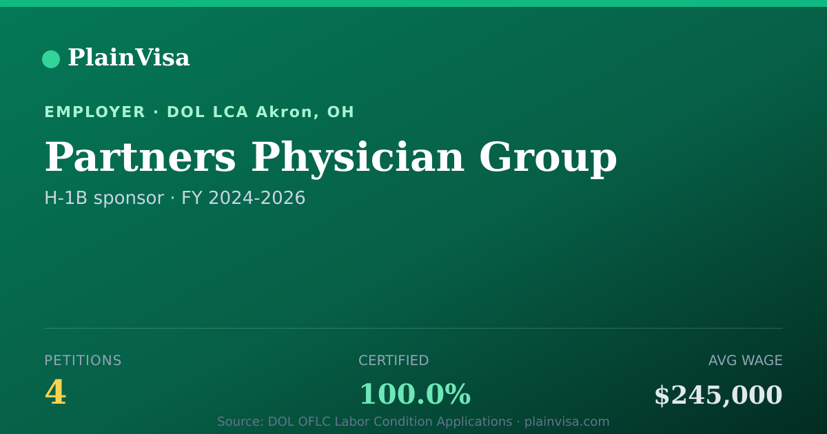 Shareable card for Partners Physician Group H-1B petitions | PlainVisa