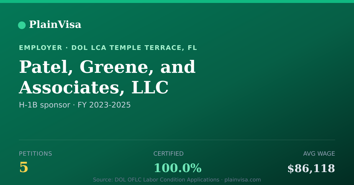Shareable card for Patel, Greene, and Associates, LLC | PlainVisa
