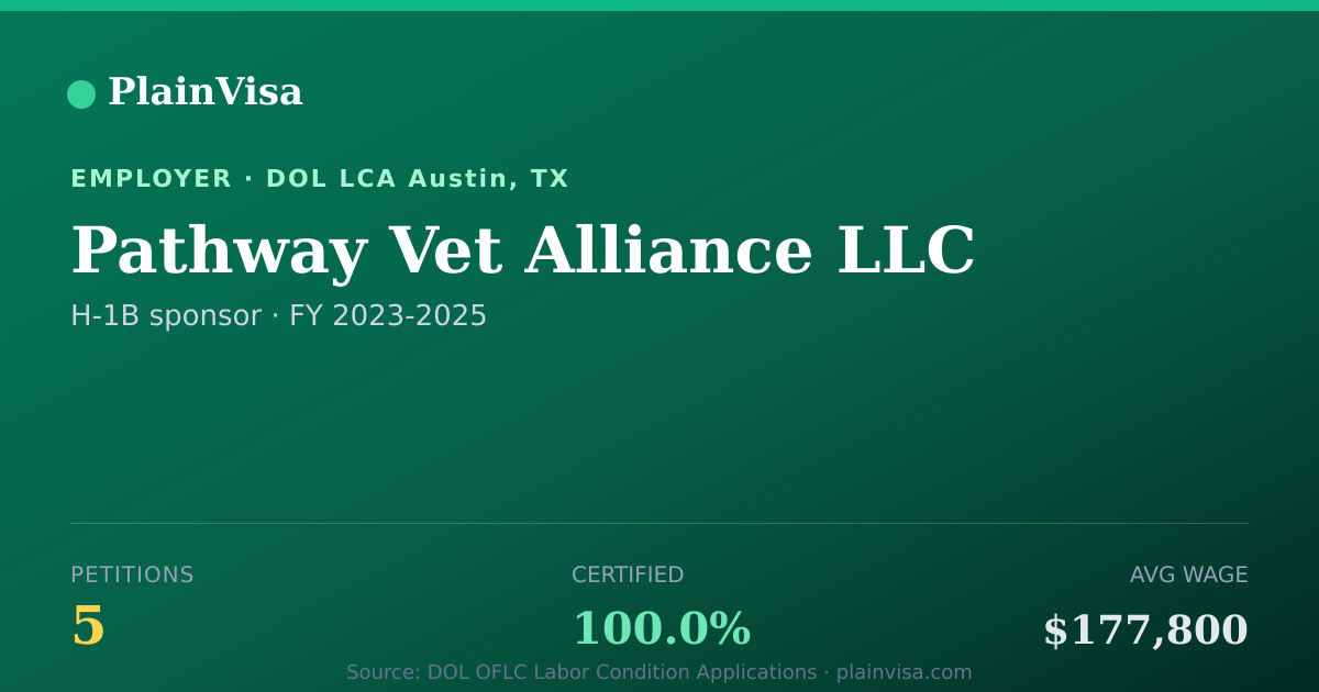 Shareable card for Pathway Vet Alliance LLC H-1B petitions | PlainVisa