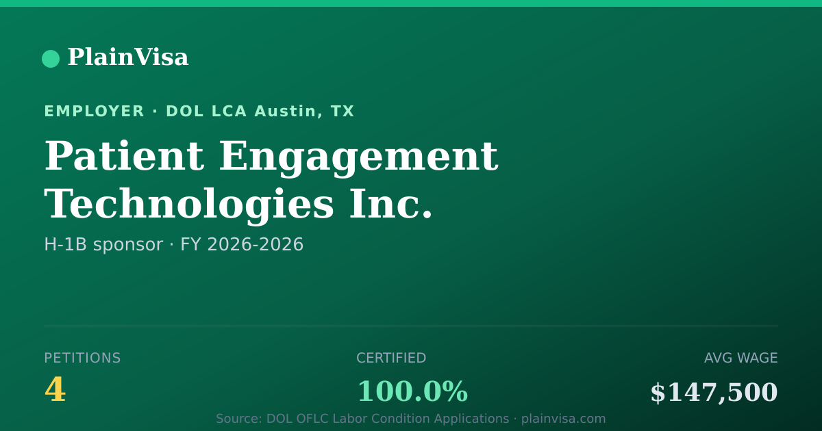 Shareable card for Patient Engagement Technologies Inc. | PlainVisa